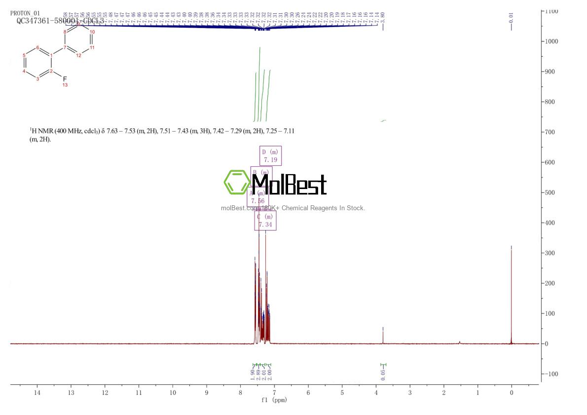 Physical sample testing spectrum (NMR) of 321-60-8