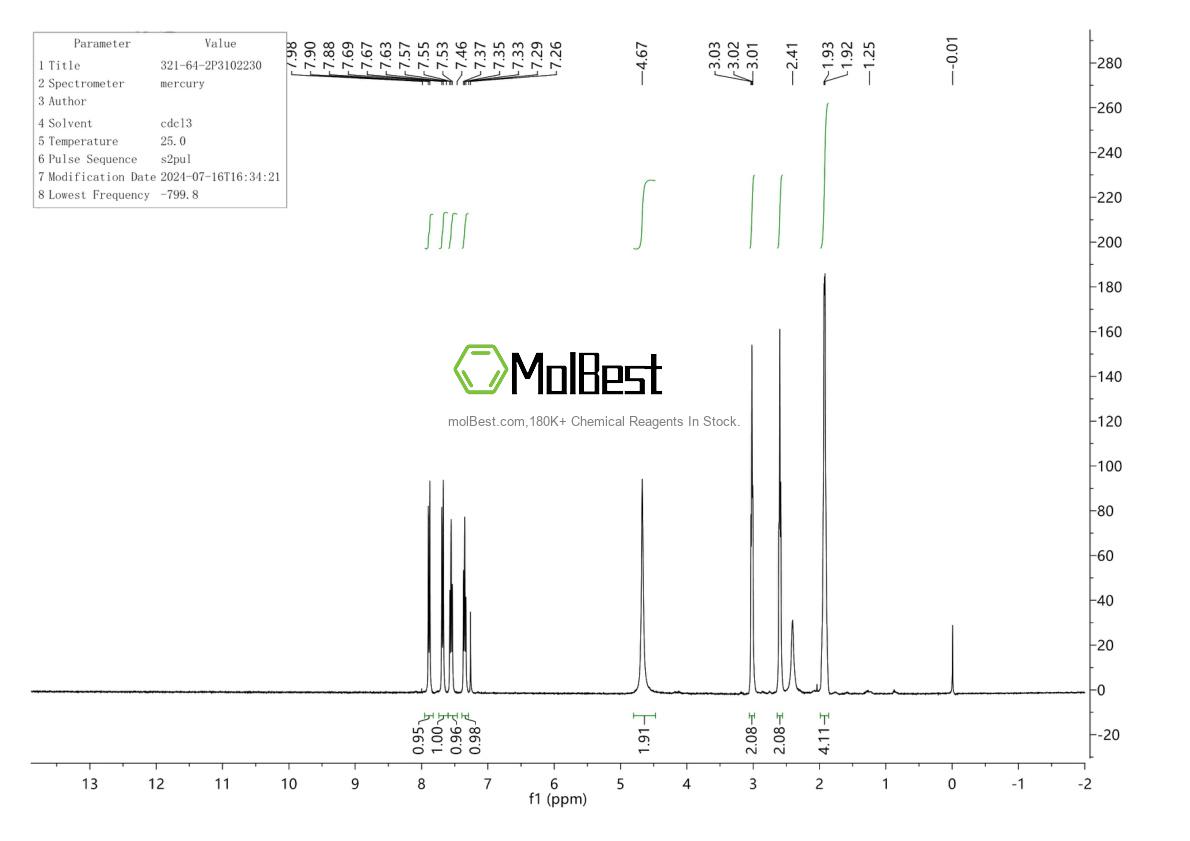 Physical sample testing spectrum (NMR) of 321-64-2