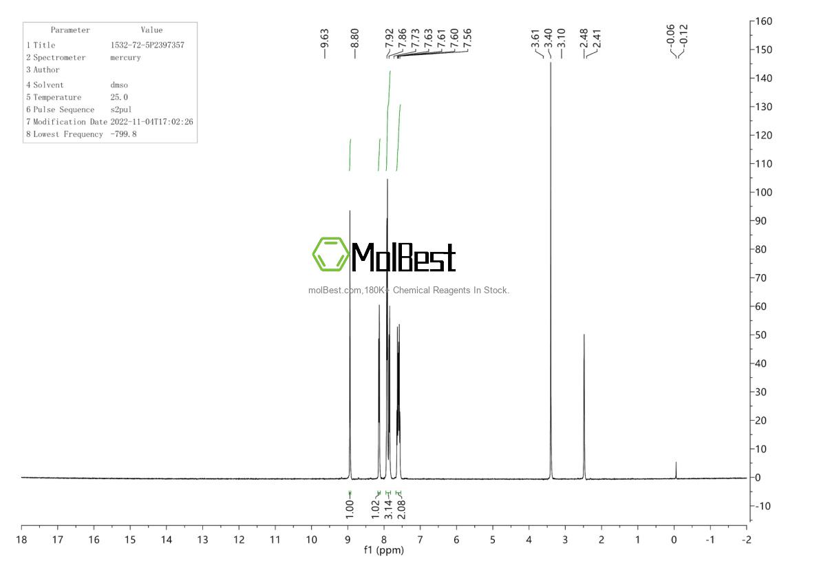 Spektrum pengujian sampel fisik (NMR) 32111-28-7