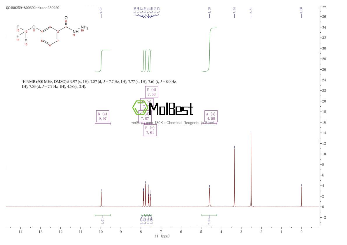 Physical sample testing spectrum (NMR) of 321195-88-4