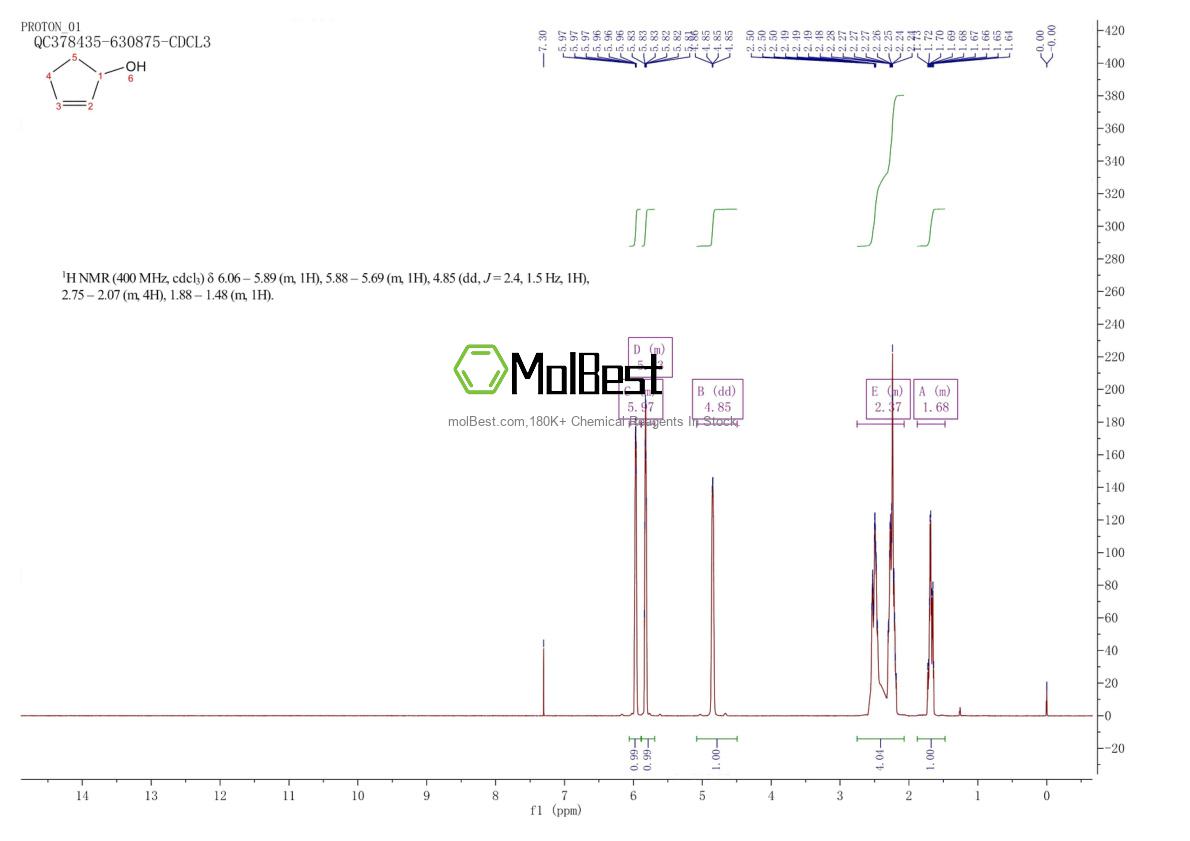 Physical sample testing spectrum (NMR) of 3212-60-0