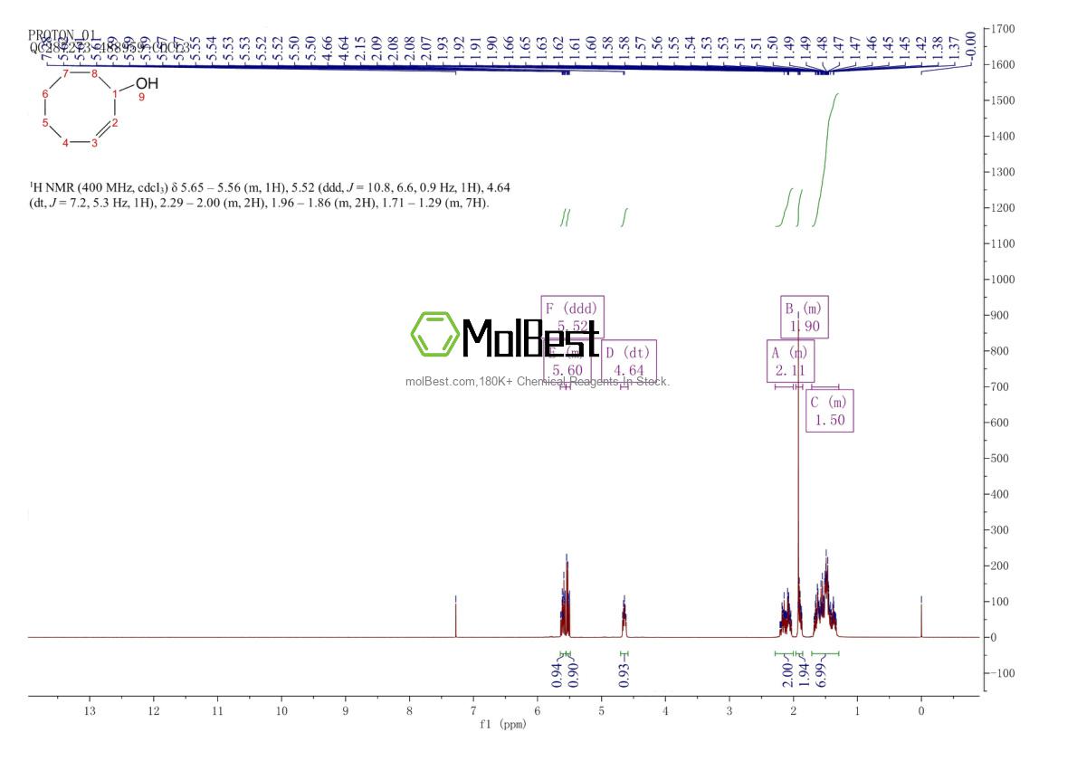 Physical sample testing spectrum (NMR) of 3212-75-7