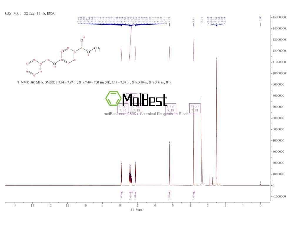 Physical sample testing spectrum (NMR) of 32122-11-5