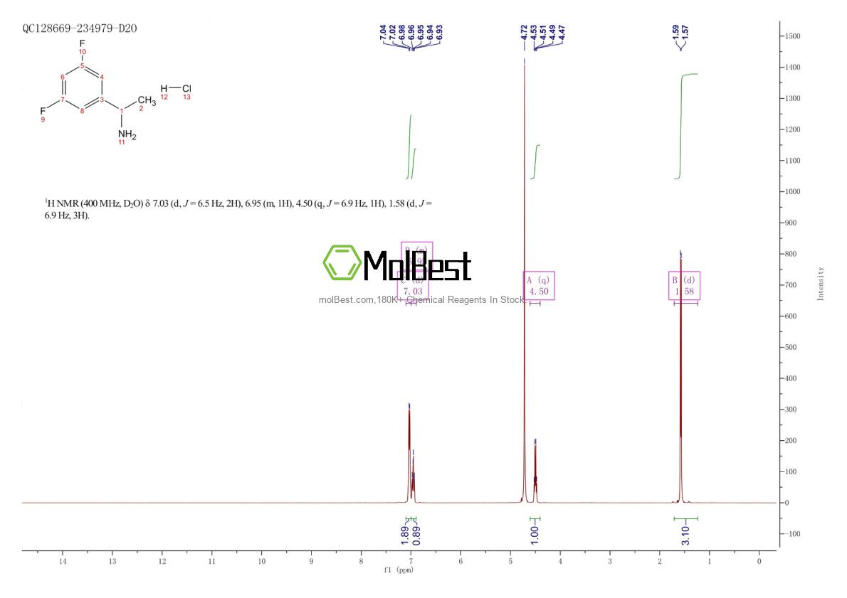 Physical sample testing spectrum (NMR) of 321318-11-0