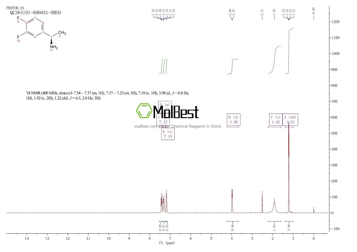 Spektrum pengujian sampel fisik (NMR) 321318-15-4