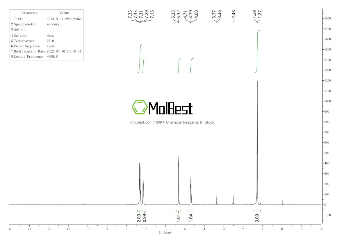 Physical sample testing spectrum (NMR) of 321318-21-2