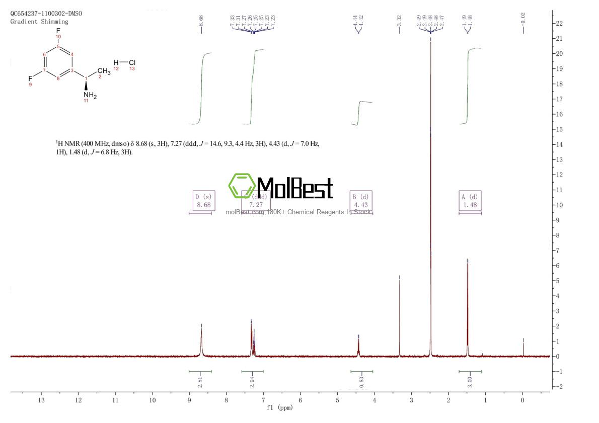Physical sample testing spectrum (NMR) of 321318-28-9