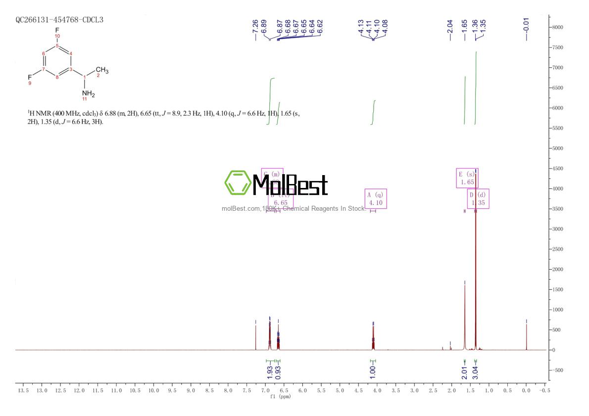Physical sample testing spectrum (NMR) of 321318-29-0