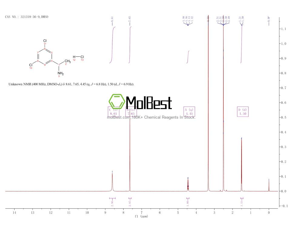 Physical sample testing spectrum (NMR) of 321318-36-9
