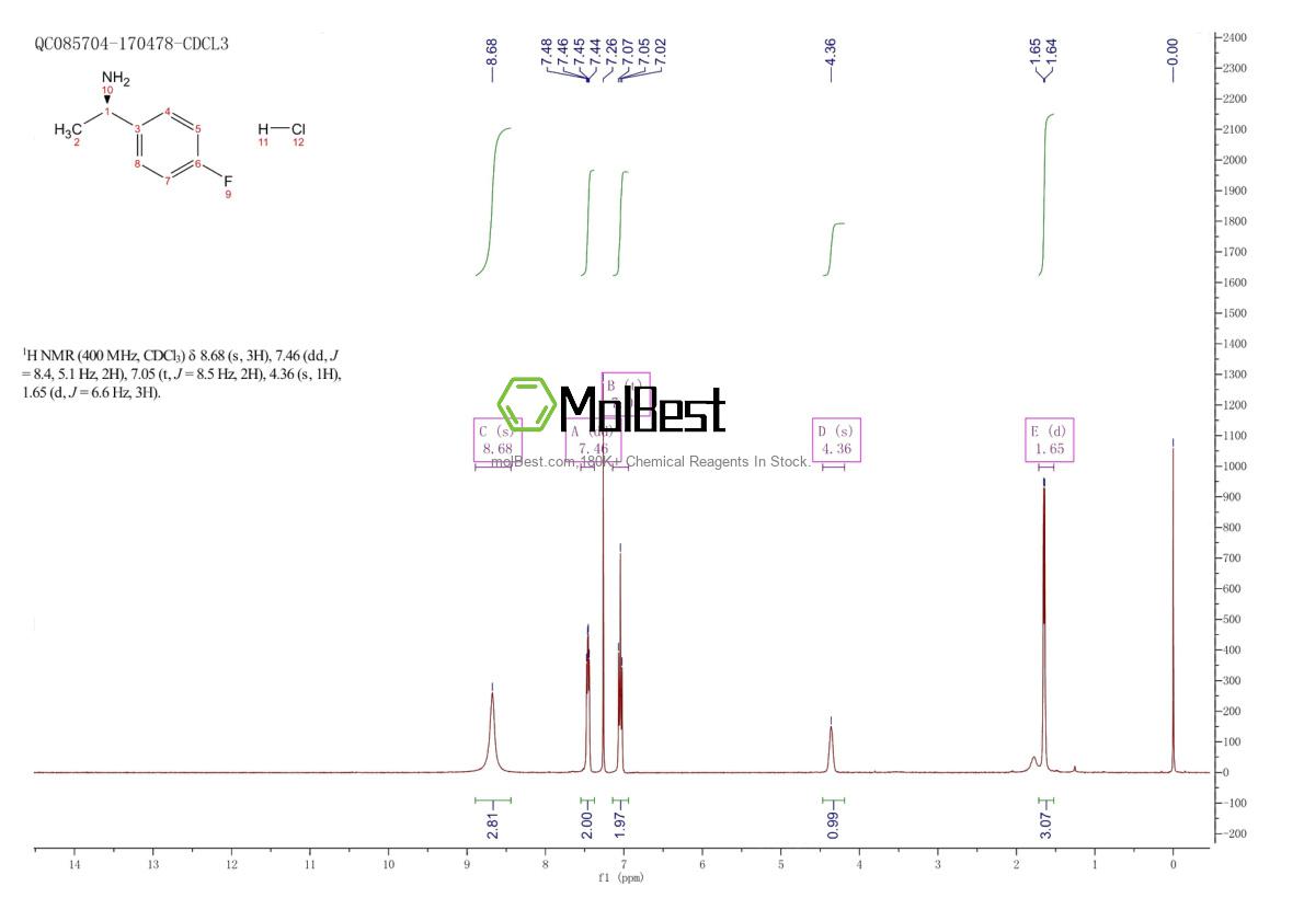 Physical sample testing spectrum (NMR) of 321318-42-7