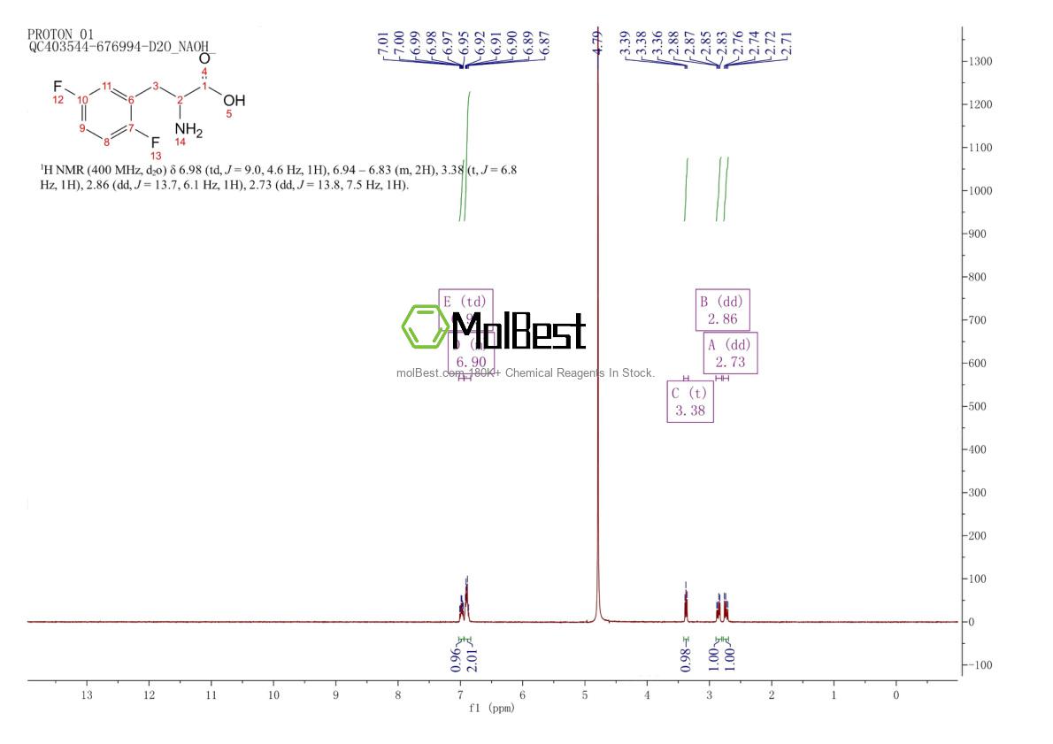 32133-38-3 fiziksel numune test spektrumu (NMR)