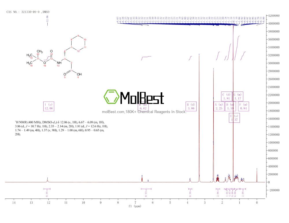 Physical sample testing spectrum (NMR) of 321330-09-0