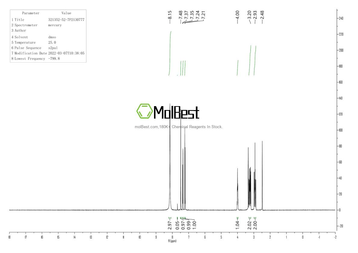 Physical sample testing spectrum (NMR) of 321352-52-7