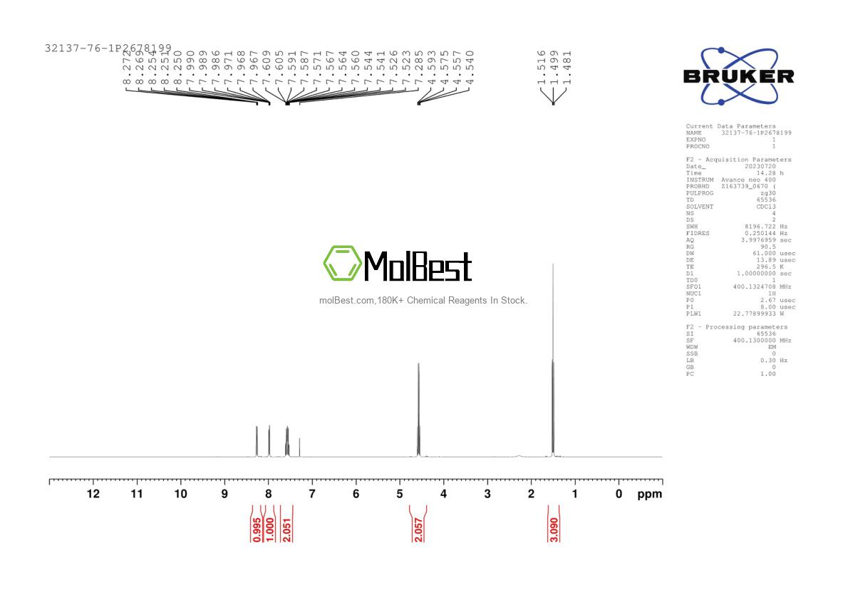 Physical sample testing spectrum (NMR) of 32137-76-1