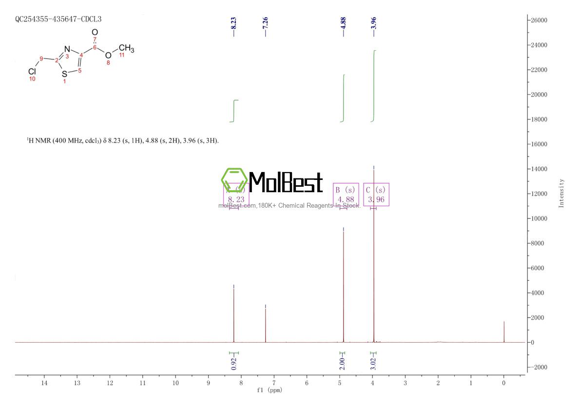 Physical sample testing spectrum (NMR) of 321371-29-3