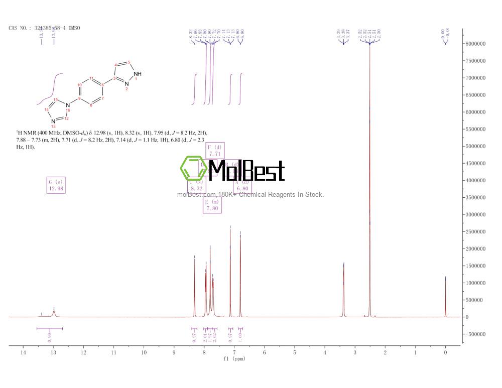 Spektrum pengujian sampel fisik (NMR) 321385-58-4
