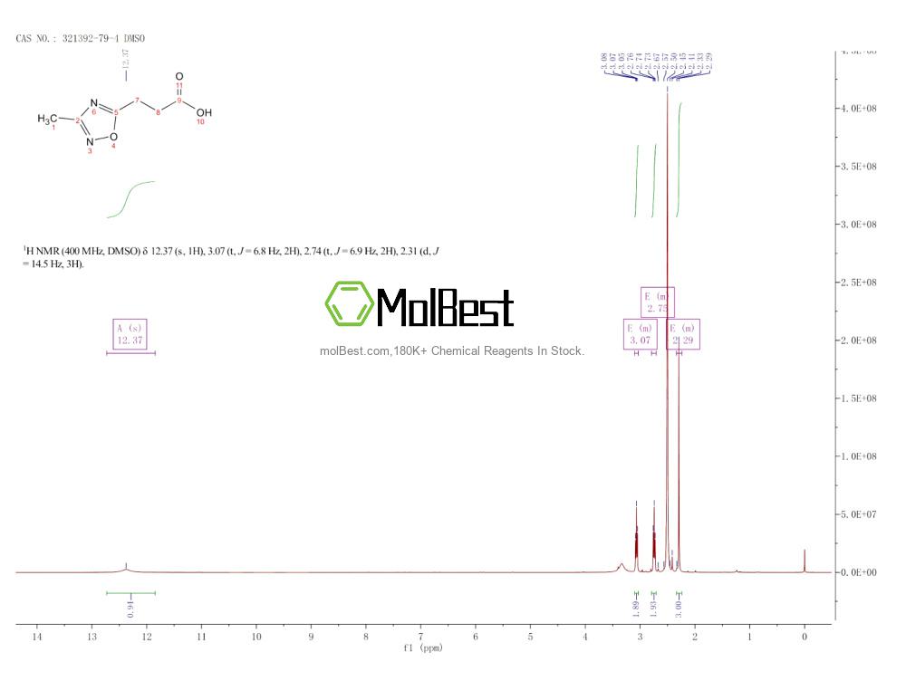 Spektrum pengujian sampel fisik (NMR) 321392-79-4