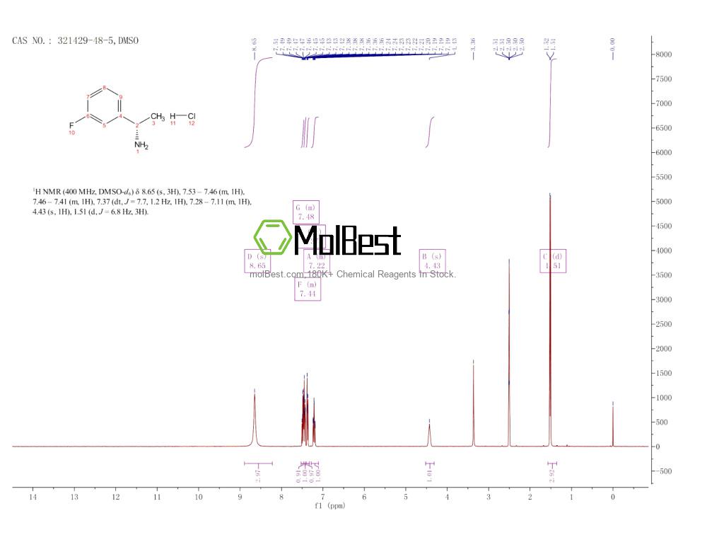 Physical sample testing spectrum (NMR) of 321429-48-5