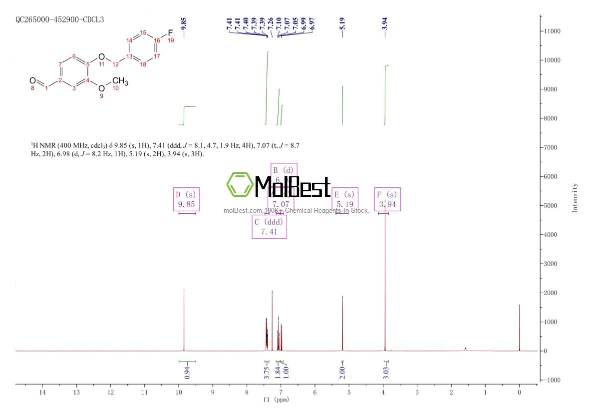 Physical sample testing spectrum (NMR) of 321432-05-7