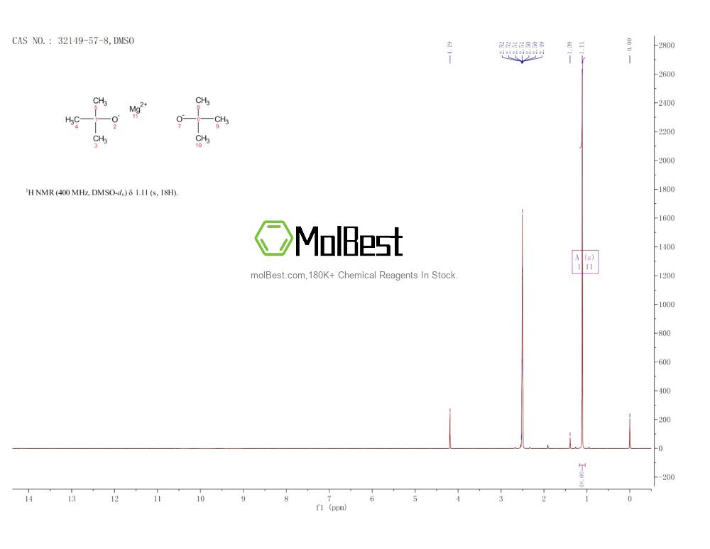 Physical sample testing spectrum (NMR) of 32149-57-8