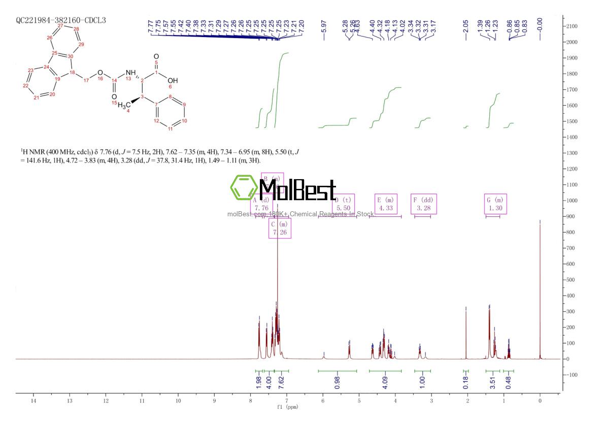 Spektrum pengujian sampel fisik (NMR) 321524-83-8