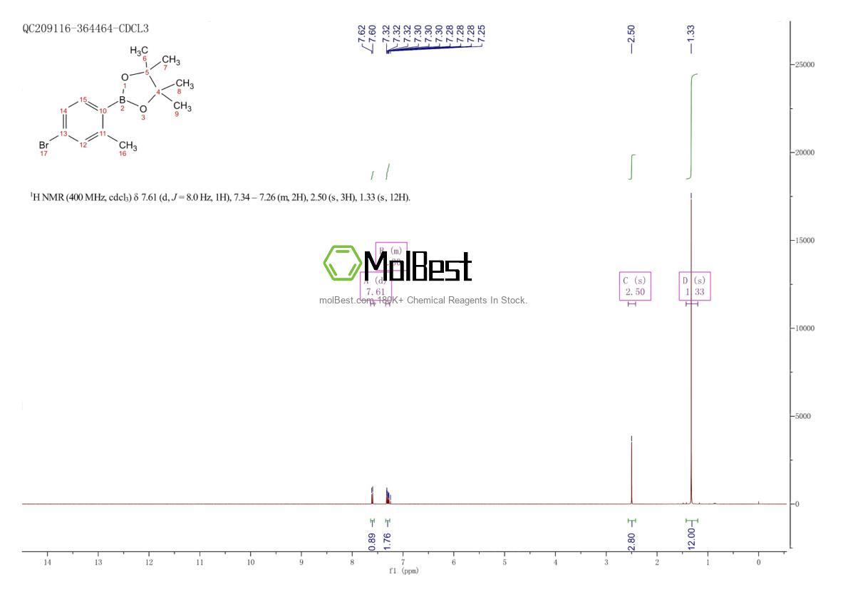 Spektrum pengujian sampel fisik (NMR) 321574-04-3