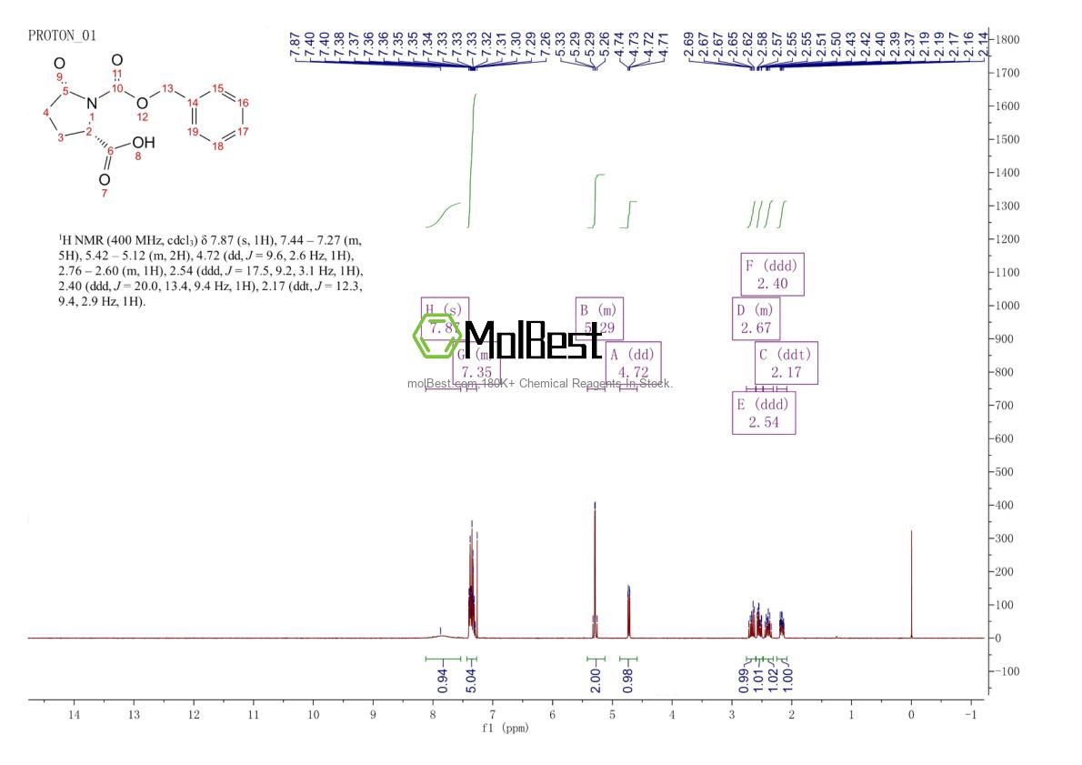Spektrum pengujian sampel fisik (NMR) 32159-21-0