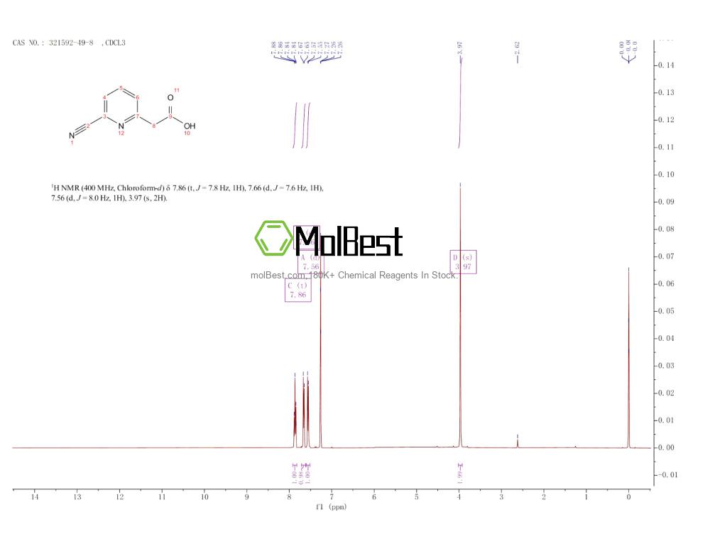 Spektrum pengujian sampel fisik (NMR) 321592-49-8