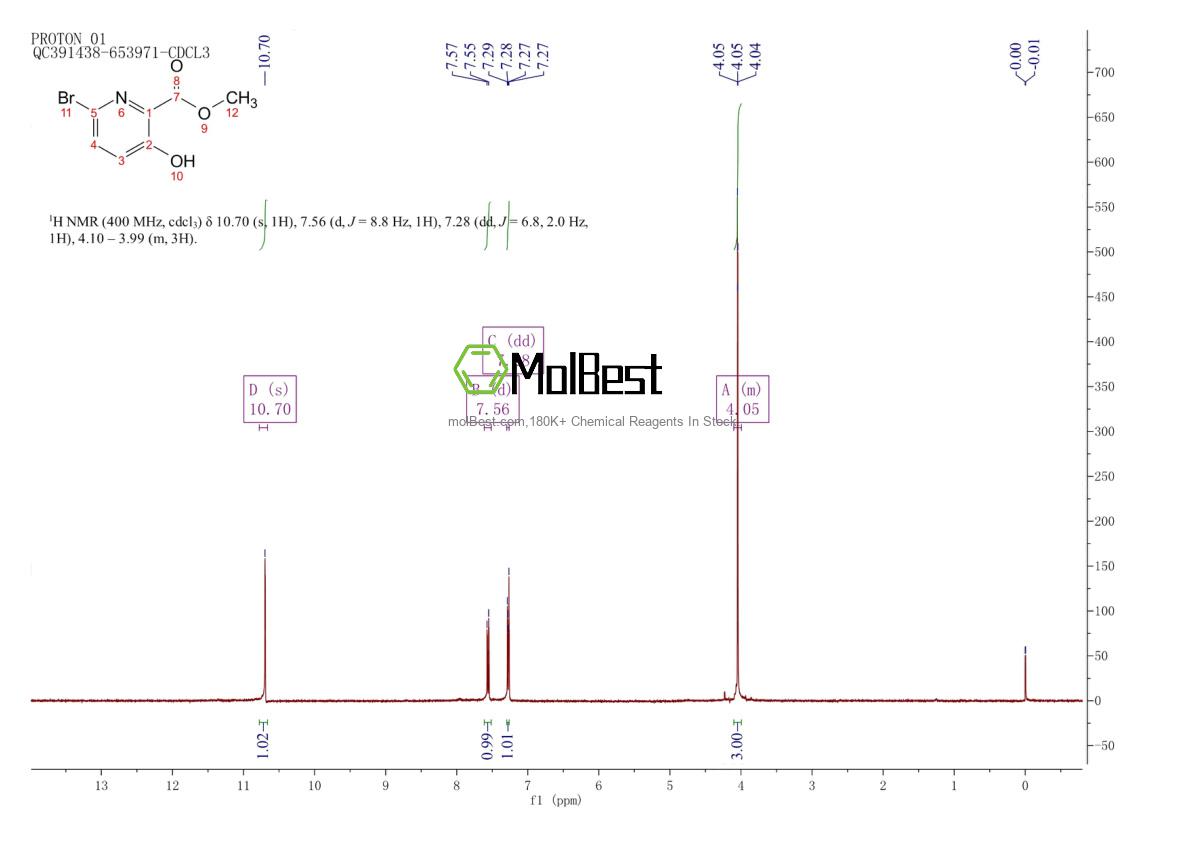 Physical sample testing spectrum (NMR) of 321601-48-3