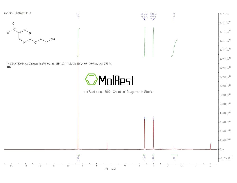 Physical sample testing spectrum (NMR) of 321680-43-7