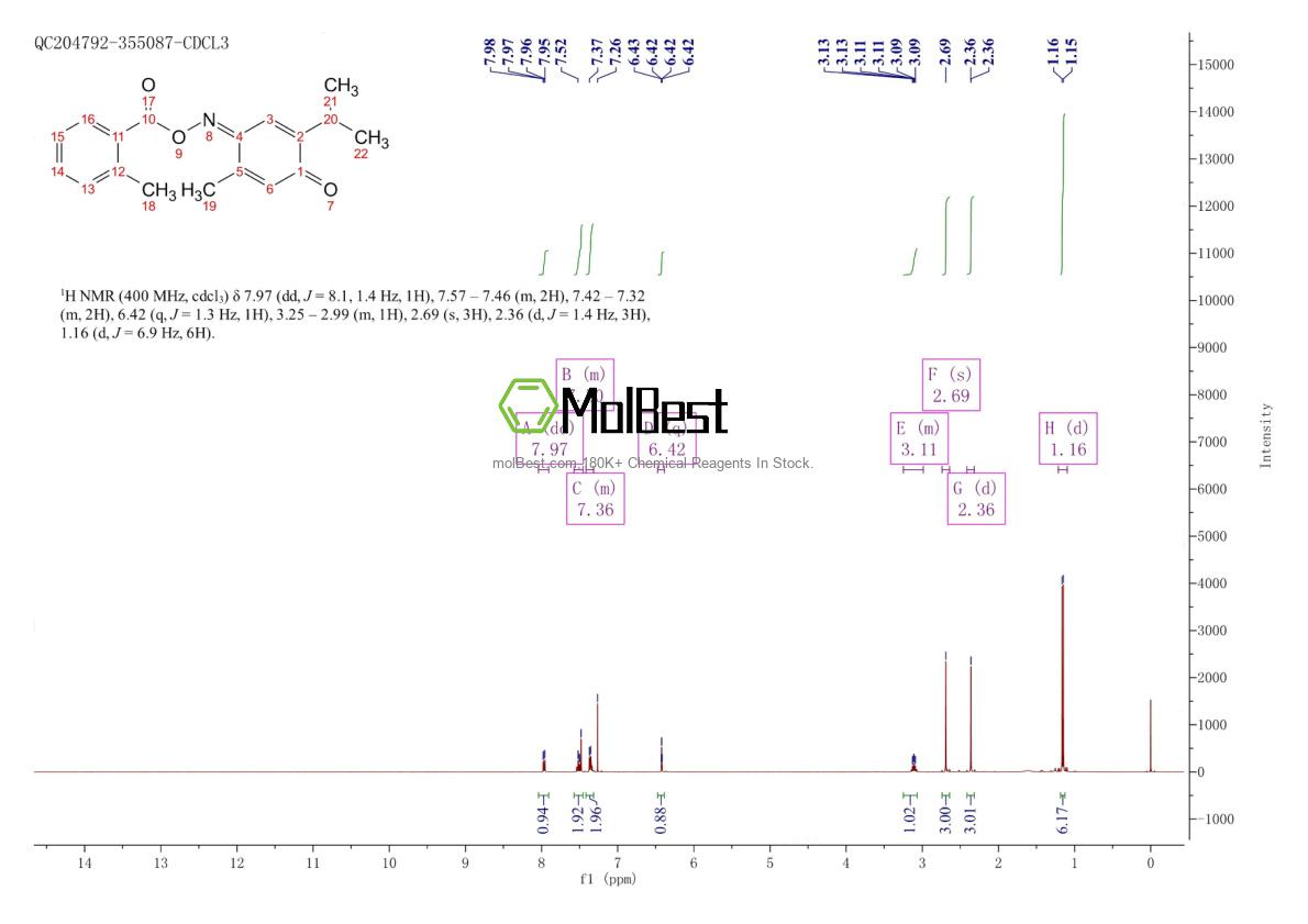 Physical sample testing spectrum (NMR) of 321688-88-4