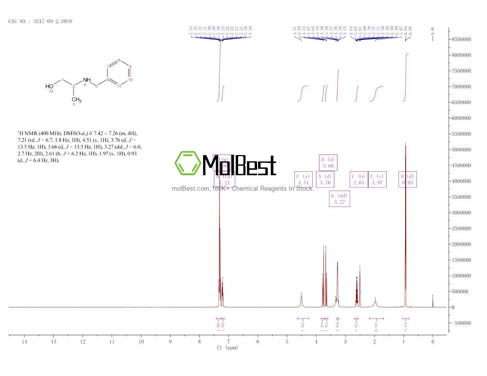Physical sample testing spectrum (NMR) of 3217-09-2