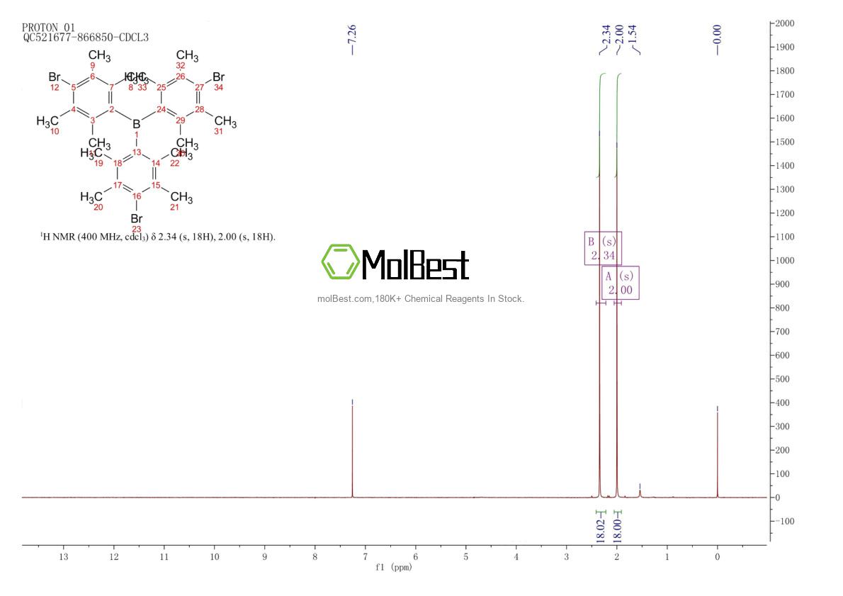 Physical sample testing spectrum (NMR) of 321735-68-6