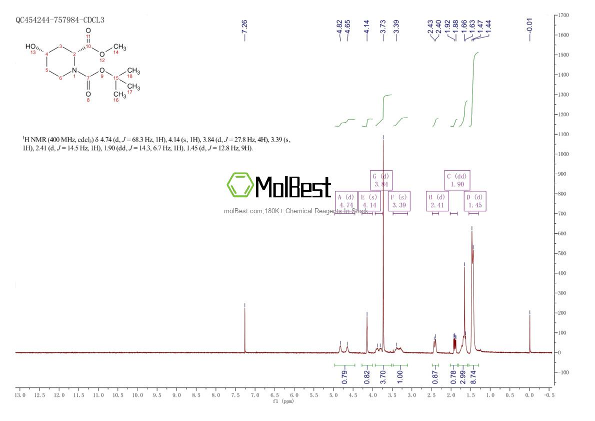 Physical sample testing spectrum (NMR) of 321744-26-7
