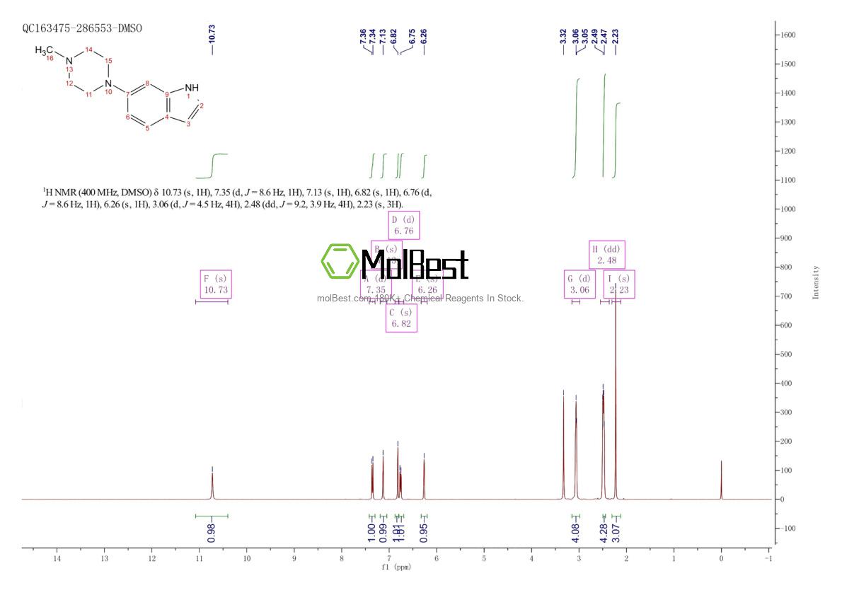 Physical sample testing spectrum (NMR) of 321745-04-4