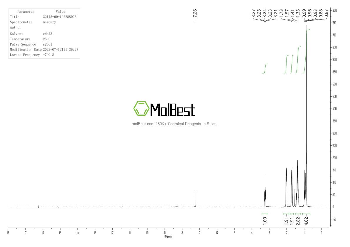 Physical sample testing spectrum (NMR) of 32175-00-1