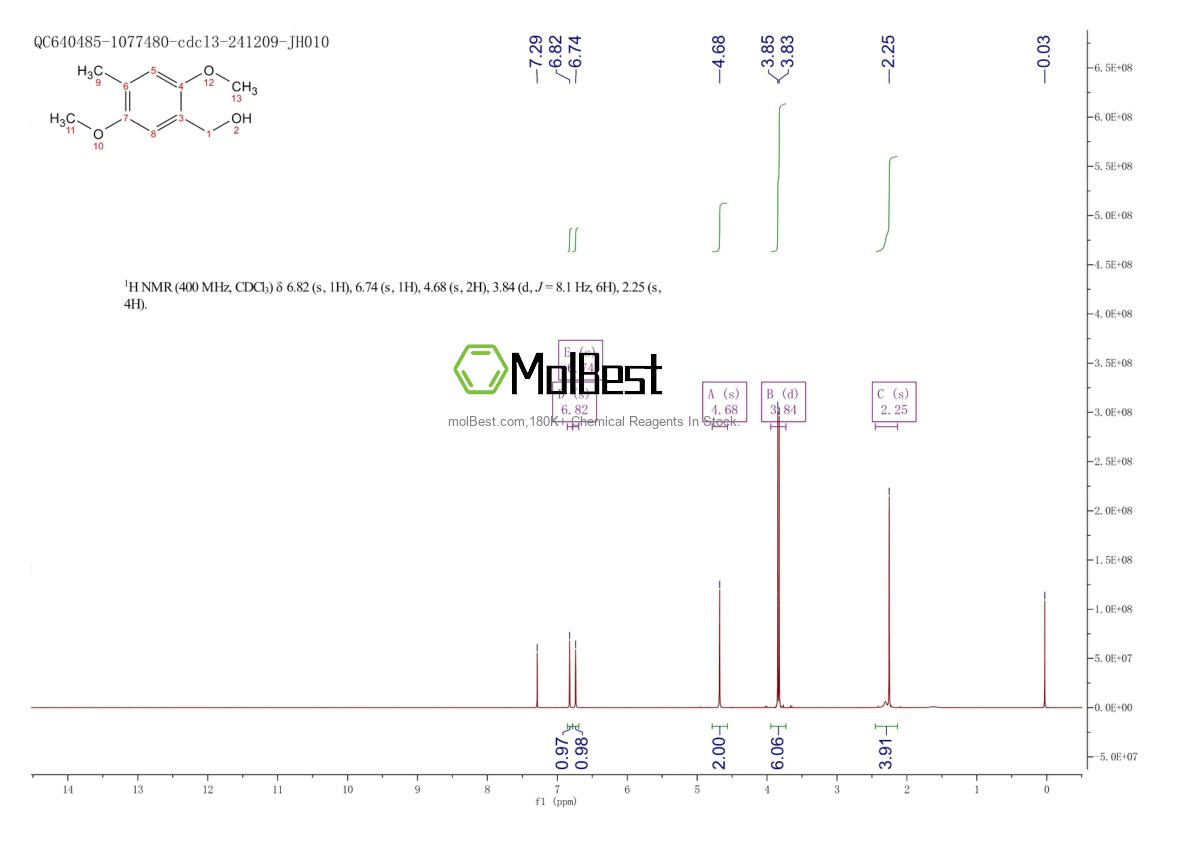 Phổ kiểm tra mẫu thực (NMR) của 32176-96-8