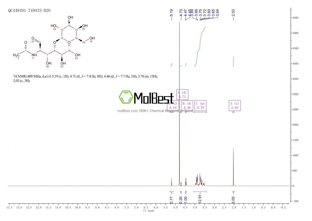 Physical sample testing spectrum (NMR) of 32181-59-2