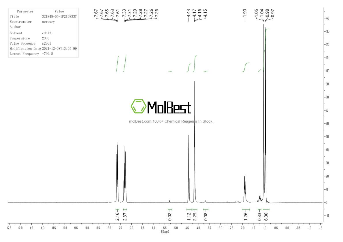 Physical sample testing spectrum (NMR) of 321848-65-1