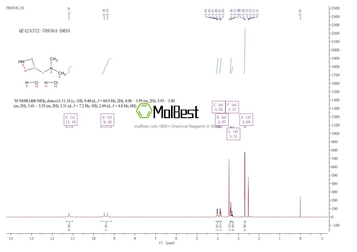 Physical sample testing spectrum (NMR) of 321890-22-6