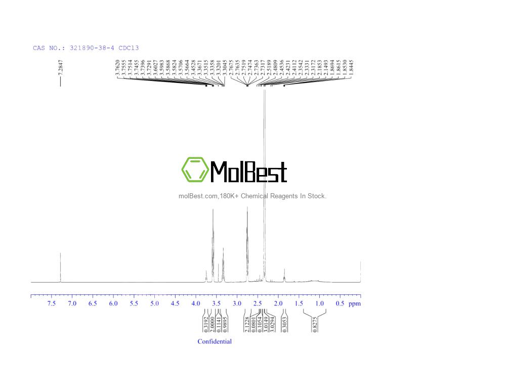 Physical sample testing spectrum (NMR) of 321890-38-4