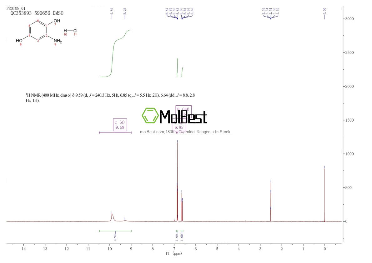 Physical sample testing spectrum (NMR) of 32190-95-7