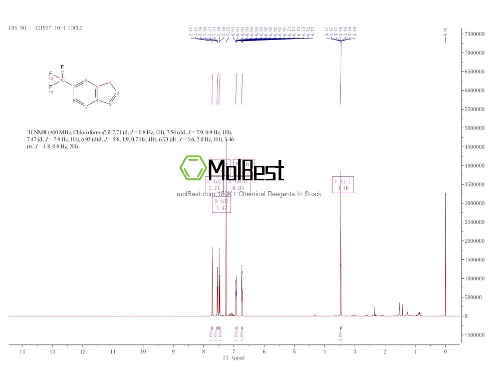 Spektrum pengujian sampel fisik (NMR) 321937-10-4