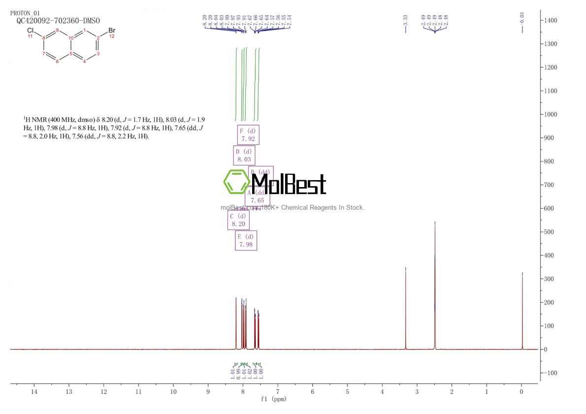 Spektrum pengujian sampel fisik (NMR) 321939-67-7