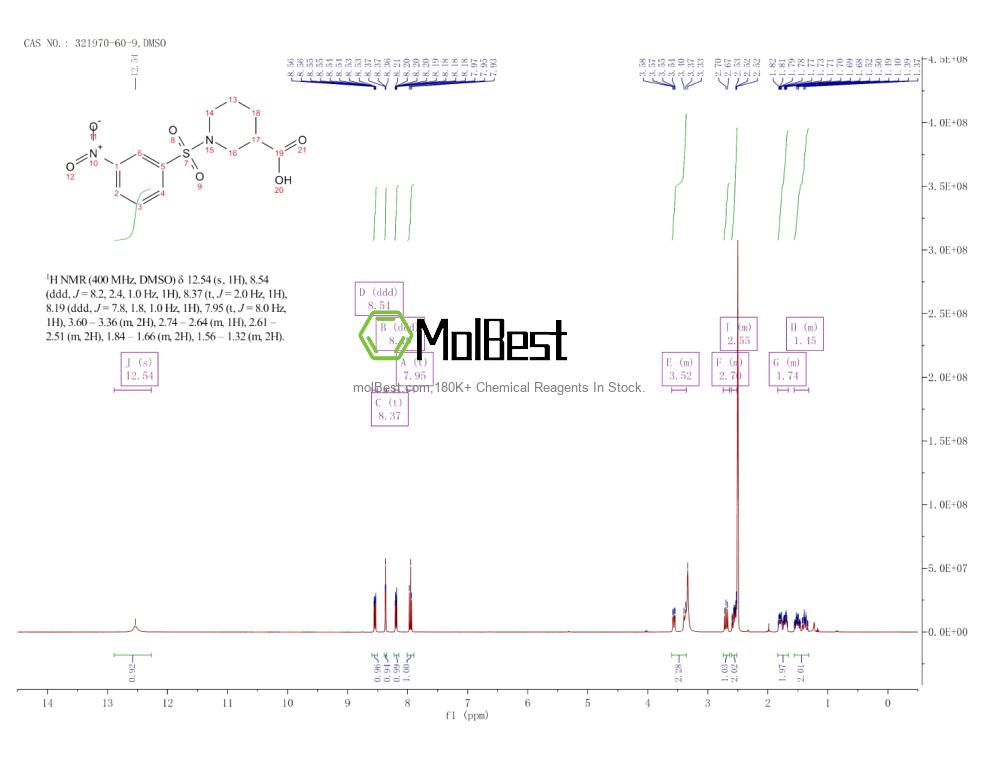 Physical sample testing spectrum (NMR) of 321970-60-9