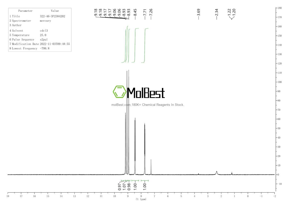 Spektrum pengujian sampel fisik (NMR) 322-46-3