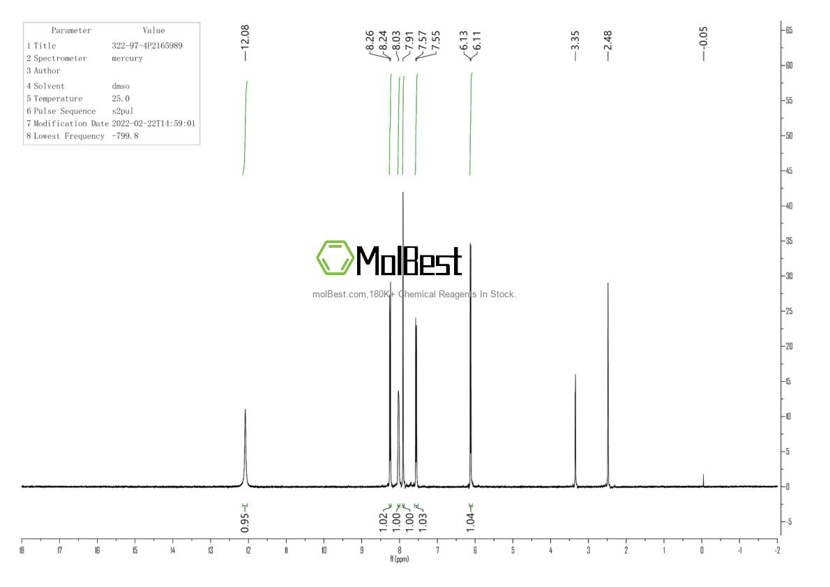 Physical sample testing spectrum (NMR) of 322-97-4