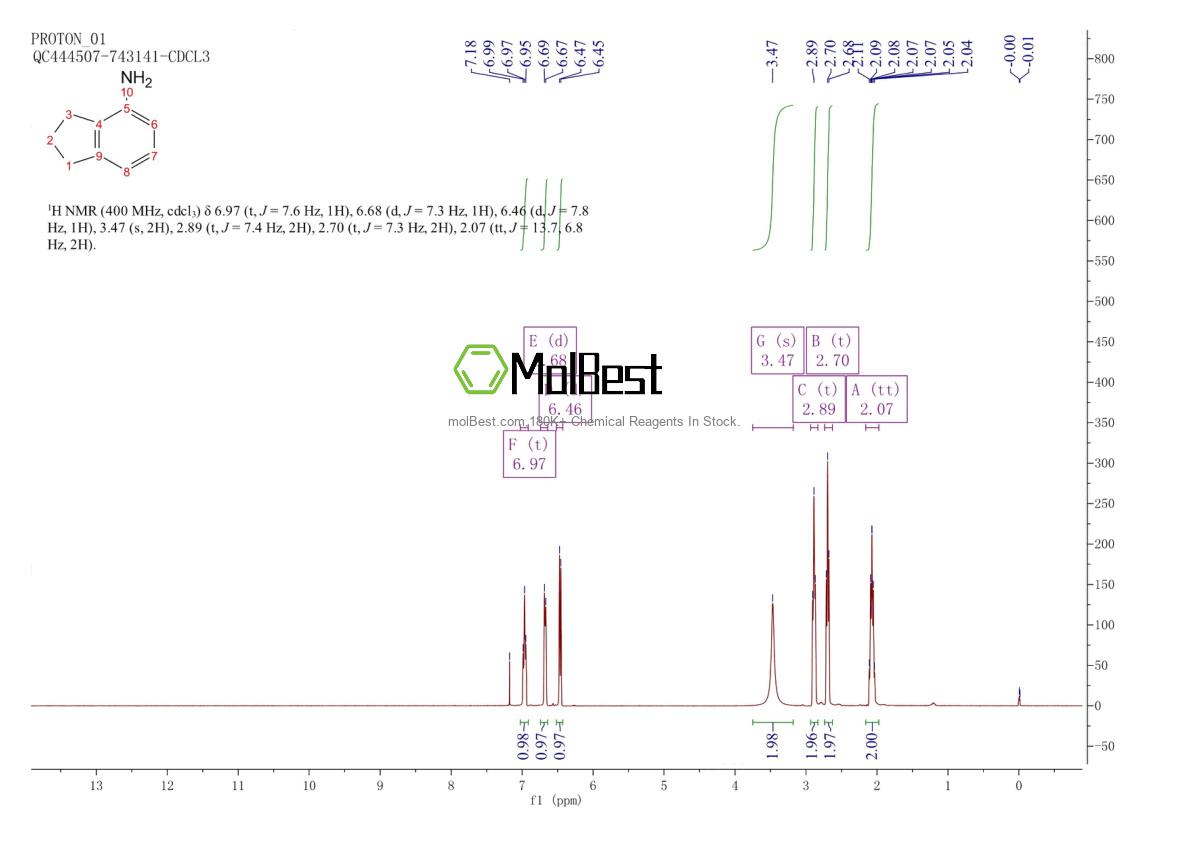Physical sample testing spectrum (NMR) of 32202-61-2
