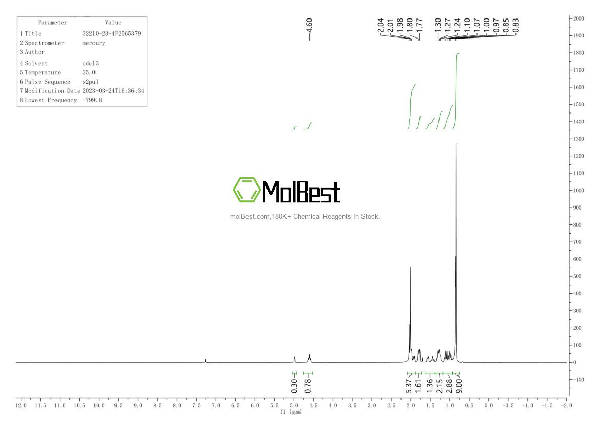 Physical sample testing spectrum (NMR) of 32210-23-4