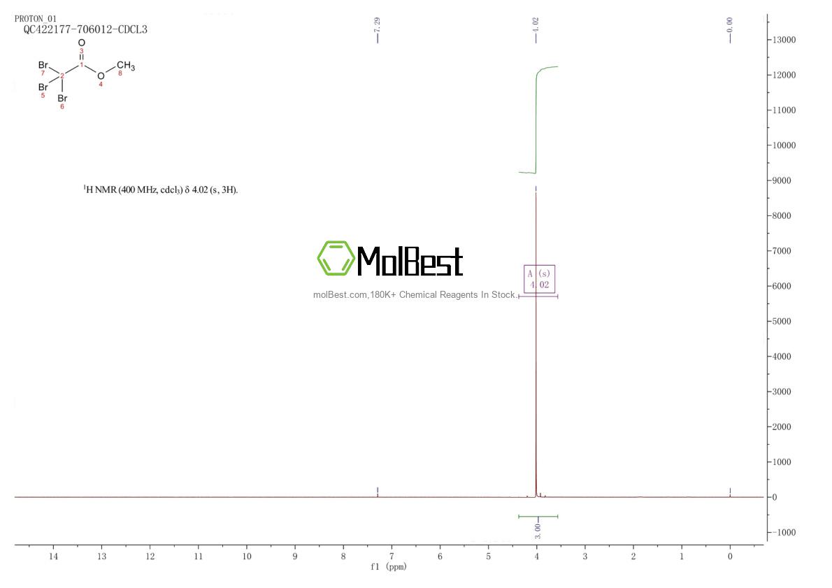 Physical sample testing spectrum (NMR) of 3222-05-7